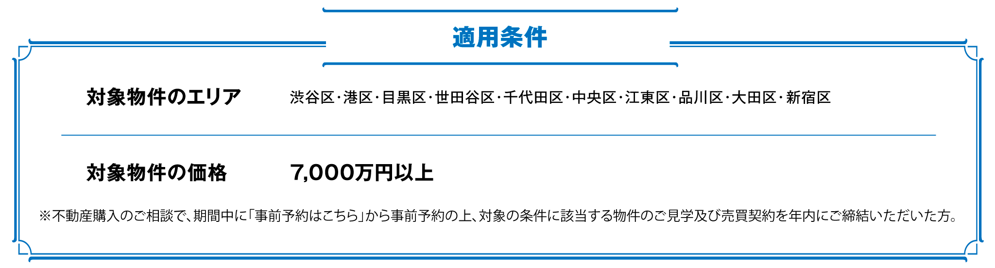 適用条件