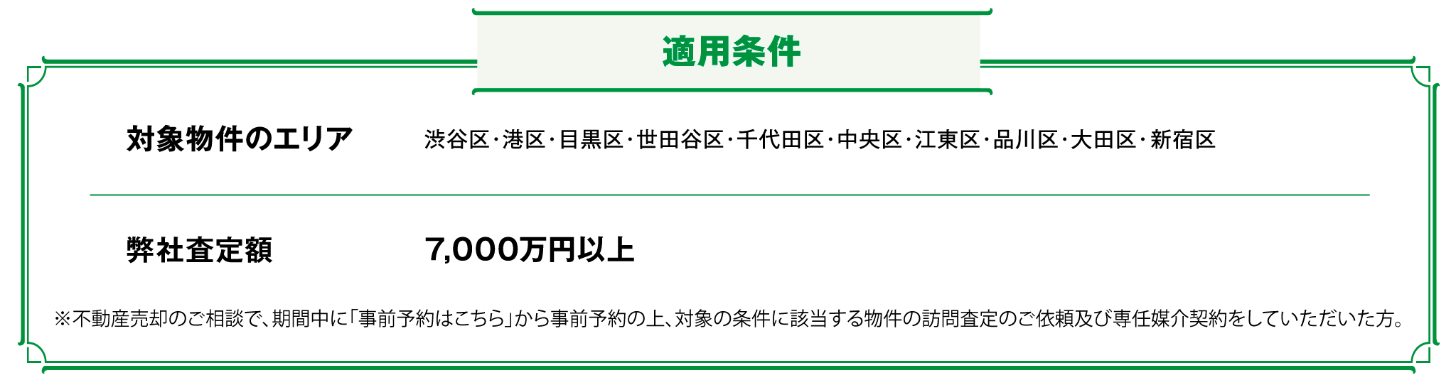 適用条件