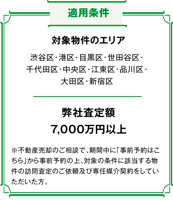 適用条件