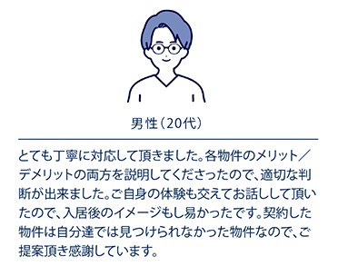 男性(20代) とても丁寧に対応して頂きました。各物件のメリット/デメリットの両方を説明してくださったので、適切な判断が出来ました。ご自身の体験も交えてお話しして頂いたので、入居後のイメージもし易かったです。契約した物件は自分達では見つけられなかった物件なので、ご提案頂き感謝しています
