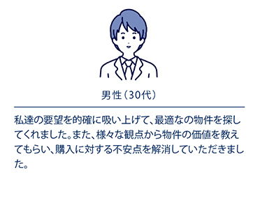 男性(30代) 私達の要望を的確に吸い上げて、最適なの物件を探してくれました。また、様々な観点から物件の価値を教えてもらい、購入に対する不安点を解消していただきました。