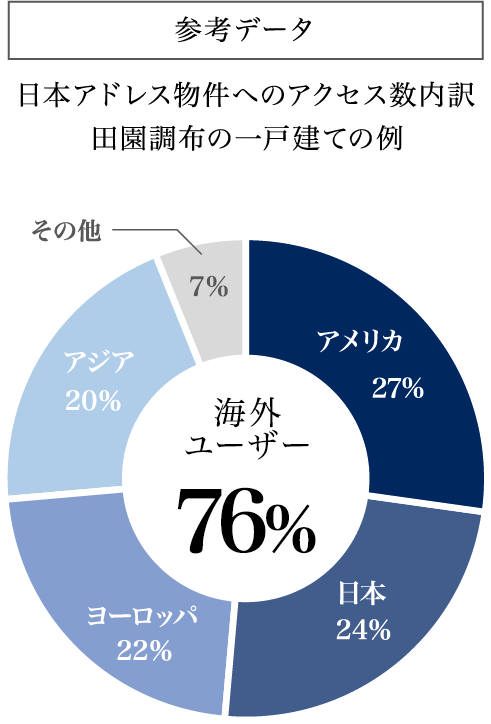 参考データ