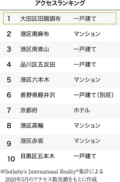 アクセスランキング